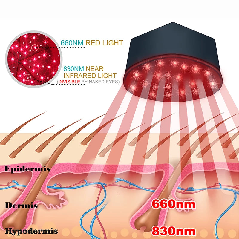 Red Light Therapy Device Hat Near Infrared LED Treatment Helmet for Hair growth