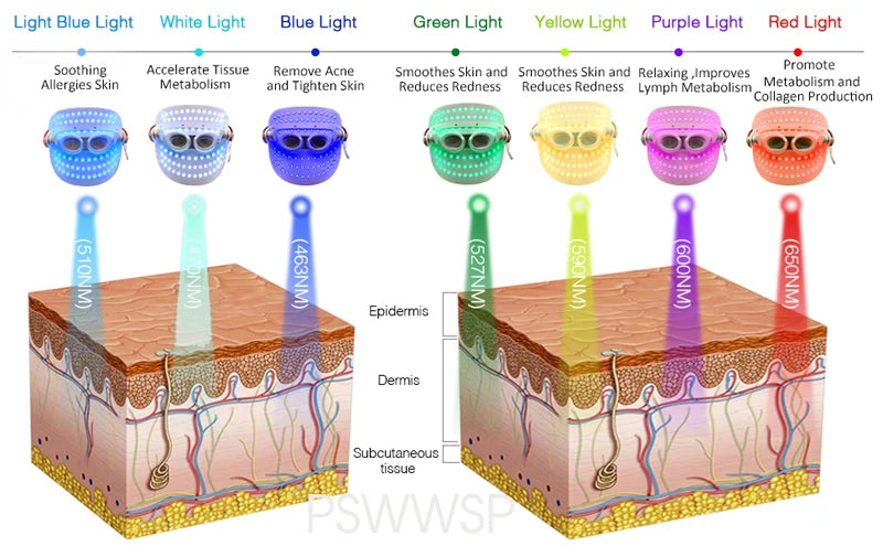 7 color LED Facial Mask