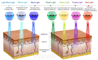 7 color LED Facial Mask